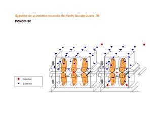 BERTHOLD FRANCE SAS - FIREFLY SANDERGUARD™ - PROTECTION INCENDIE POUR PONCEUSE